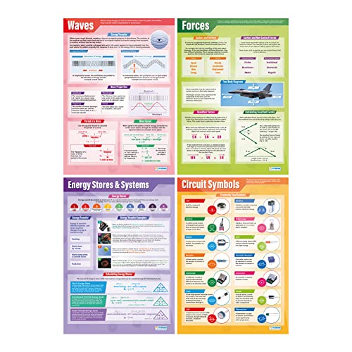 Physics Classroom Posters - Set of 12, Extra Large, 33" x 23.5", Laminated