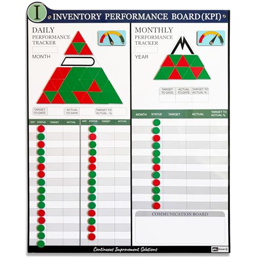 PMXBOARD Inventory KPI Board Set, Magnetic Stock Tracking & Inventory Control Board for Warehouse, Daily & Monthly Performance Tracking, 33 x 26 in Dry Erase Visual Management Board with 180 Magnets