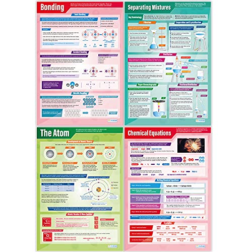 Chemistry Posters - Set of 15, Extra Large, 33" x 23.5", Laminated Finish