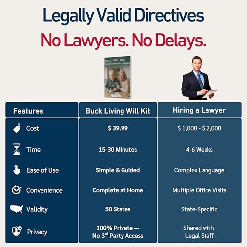 2 Pack Living Will, DNR & Advance Directive Kit - Attorney-Prepared, Medical Power of Attorney Forms with Step-by-Step Guide & Sample Completed Form, 50-State Compatible - for Singles & Families