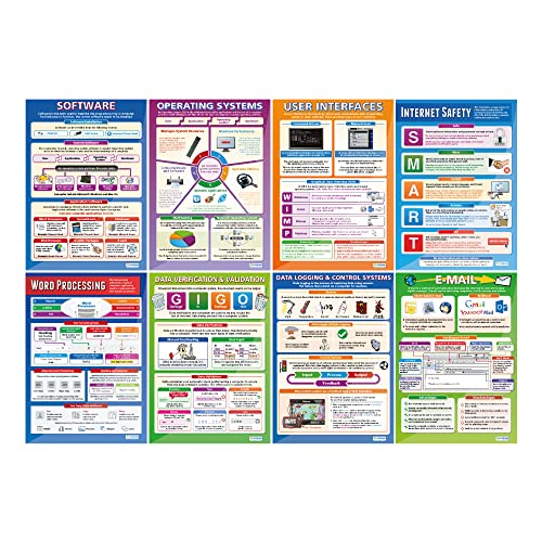 Daydream Education ICT & Computing Posters - Set of 38 - Gloss Paper - LARGE FORMAT 33” x 23.5” - ICT Middle & High School Classroom Decoration - Banner Charts