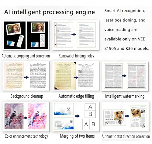 SHENGSHIYU A2 Overhead Scanner 23MP,Curved Flattening,Ocr,Background Removal,Auto Deskew,Video Recording,Qr/Invoice Recognition,Book Scan,LED Light,Portable Scanner for Archiving,School & Office