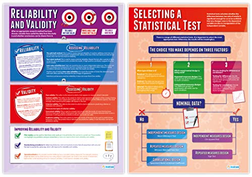 Psychological Investigations Class Posters, Set of 6, EXTRA LARGE 33"x23.5"