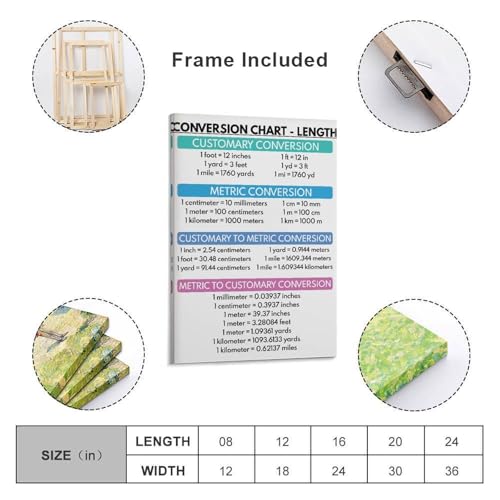 WBCNG CONVERSION CHARTS, Customary And Metric Units Conversion, Educational (2) Canvas Poster Wall Art Bedroom Decor Office Room Kitchen Decor Gift Frame-style 20x30inch(50x75cm)
