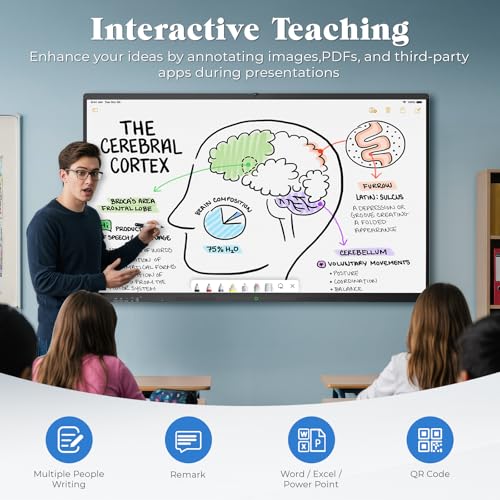 JASZDOT 75'' Smart Board, 4K UHD Interactive Touchscreen Whiteboard, Android 14 8+128GB Wireless Smartboard for Classroom Home Office Studio