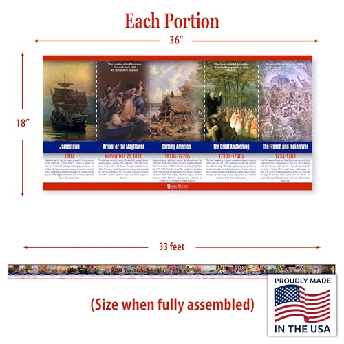 US History Posters Time Line bulletin board set, 11 charts pack Laminated thick 3 mil (18x36") Young N Refined | USA MADE