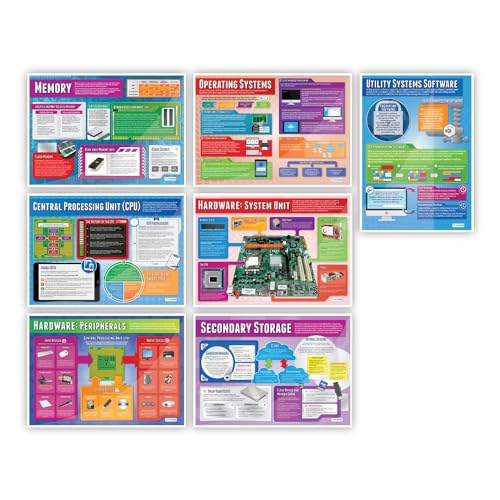 Daydream Education Computer Systems Classroom Posters - Set of 7 - EXTRA LARGE - Laminated - Computer Science Middle & High School Class Decoration - Wall Charts