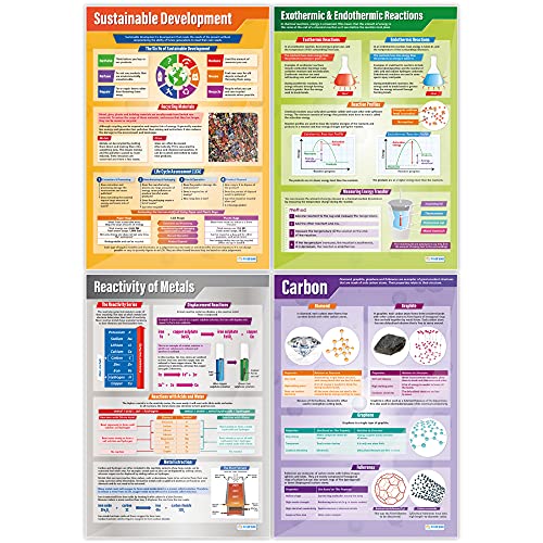 Chemistry Posters - Set of 15, Extra Large, 33" x 23.5", Laminated Finish