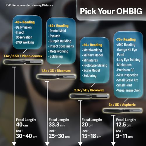 OHBIG 1.8X/3D K9 White Glass LED Magnifier x MADWORKS, w/Desk Clamp Kit