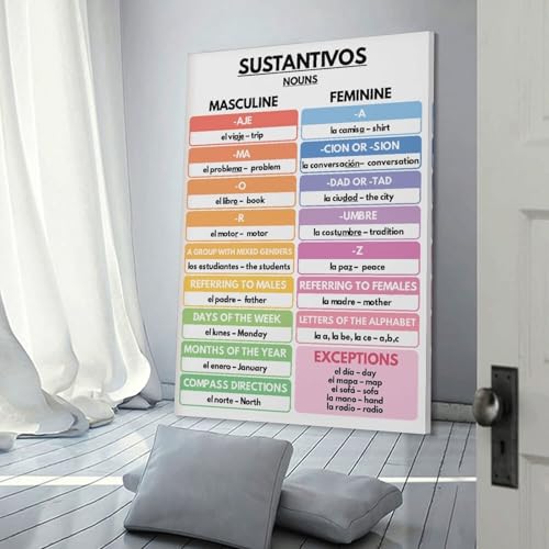 WBCNG Spanish Language, NOUNS POSTER, Grammar Chart, Spanish Classroom, Educational D - Canvas Poster Bedroom Decor Sports Landscape Office Room Decor Gift Frame-style 20x30inch(50x75cm)