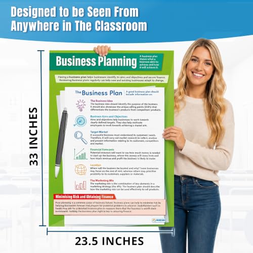 Business Classroom Posters - Set of 9, Extra-Large, 33.5" x 24", Laminated
