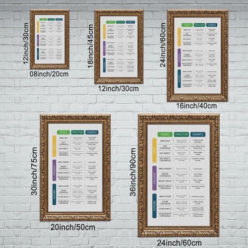 wangpaihui ENGLISH VERB TENSES Poster English Grammar Anchor Chart Homeschool English Classroom Educational Posters Canvas for Elementary Middle School Classroom Education Hanging Frame 24" L X 36" W