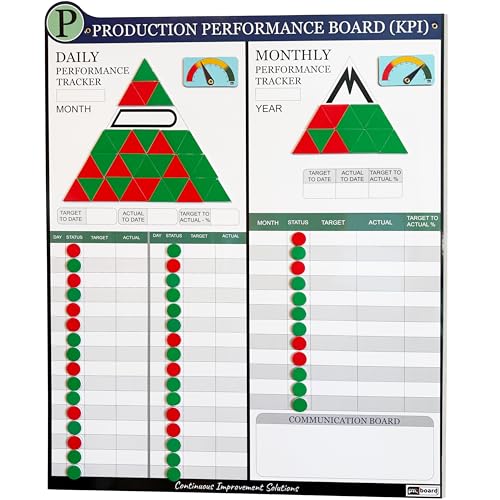 PMXBOARD Production KPI Board Set, Magnetic Lean Visual Management Board for Manufacturing, Daily & Monthly Performance Tracking, 33 x 26 in Dry Erase Shop Floor Board with 180 Magnets