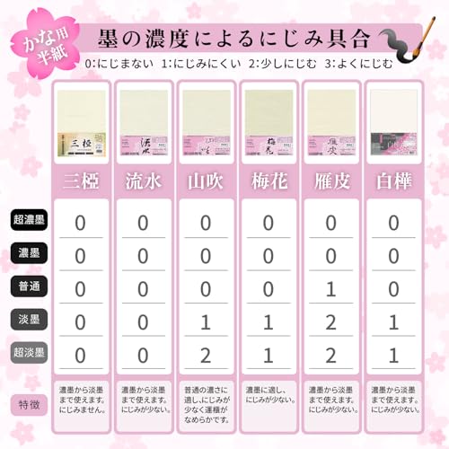Sumikundo 24236 Half Paper Sanshaku 80 Sheets 10 Bags