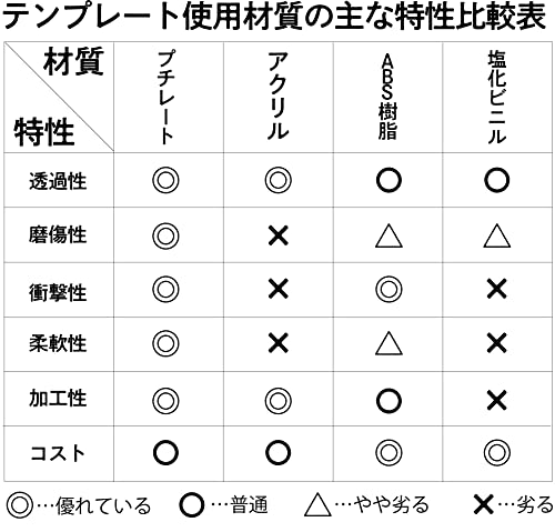 Uchida template No.81 card size ruler 1-843-0081