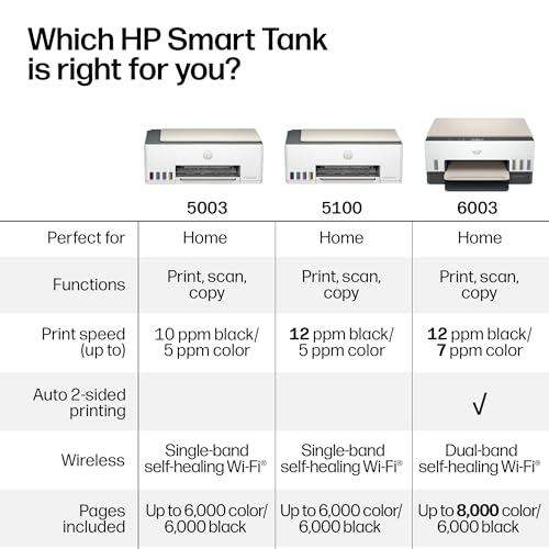 HP Smart Tank 6003 Wireless All-in-One Ink Tank Printer, Scanner, Copier with up to 3 Years of Ink Included, Best-for-Home, Cartridge-Free Refillable, AI-Capable (9B5C8A)