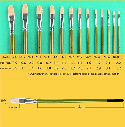 HBJWOV 6pcs/Set, Artist Oil Painting Brushes Tongue Peak Painting Brush Set Drawing Art Supplies
