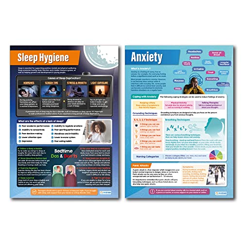 Mental Health Posters - Set of 6, Extra Large, 33"x23.5", Laminated Finish