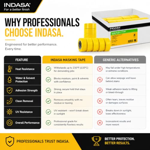 INDASA 10 Case Yellow Masking Tape 2 Inch x 50m High Temperature Resistant Waterproof Clean Removal for Painting Automotive Industrial Construction