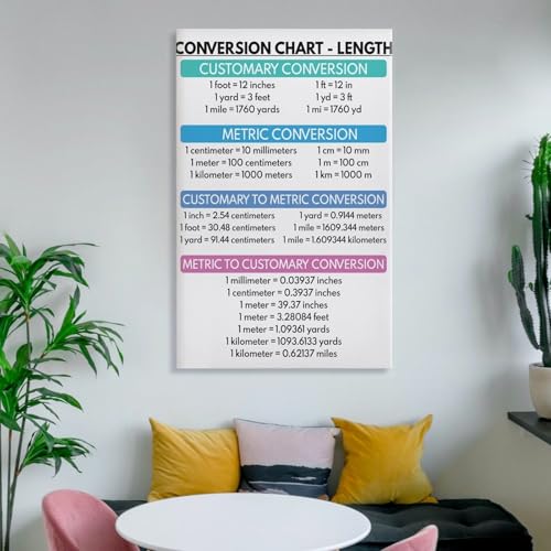 WBCNG CONVERSION CHARTS, Customary And Metric Units Conversion, Educational (2) Canvas Poster Wall Art Bedroom Decor Office Room Kitchen Decor Gift Frame-style 20x30inch(50x75cm)