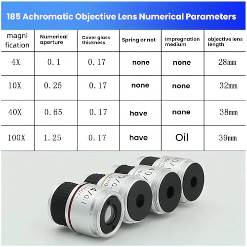 Widefield Microscope Eyepiece Optical Lens Accessory