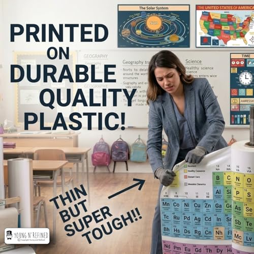 XXXL Learning Telling Time educational Plastic poster for classroom kids teaching tool Young N Refined (42x60)