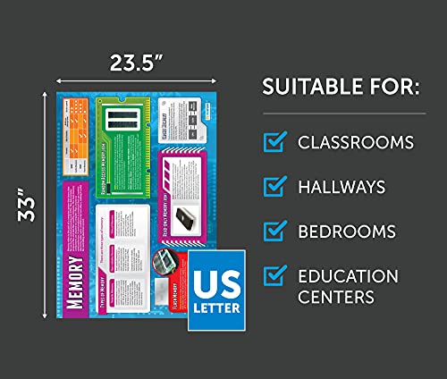 Systems & Network Posters - Set of 7, Extra Large, 33" x 23.5", Laminated