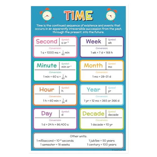 Quarterhouse 6 Poster Units of Measurement Classroom Set