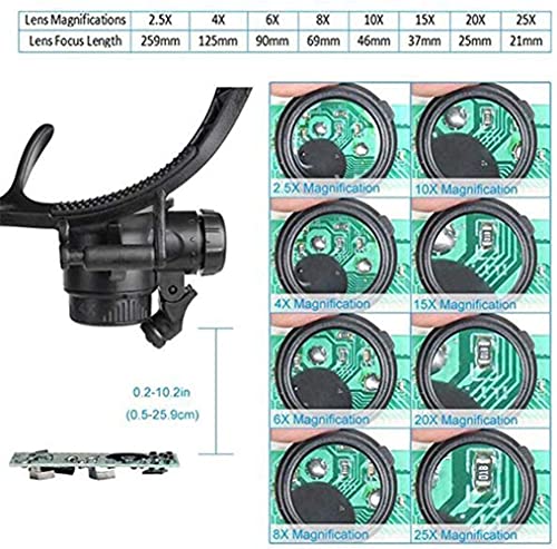 Headband Magnifier, Handheld Digital Magnifier, 2.5X 4X 6X 8X 10X 15X 20X 25X Headband Magnifier Glasses with Led Lamp Light Hands Free Magnifying Glasses Adjustable for Hobby, Electricians, Jewelers