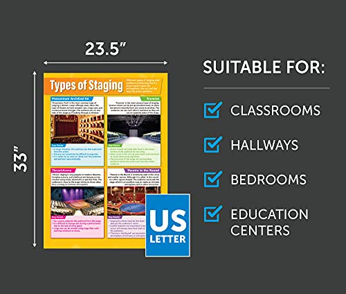Stage & Theater Drama Classroom Posters, EXTRA LARGE 33" x 23.5"