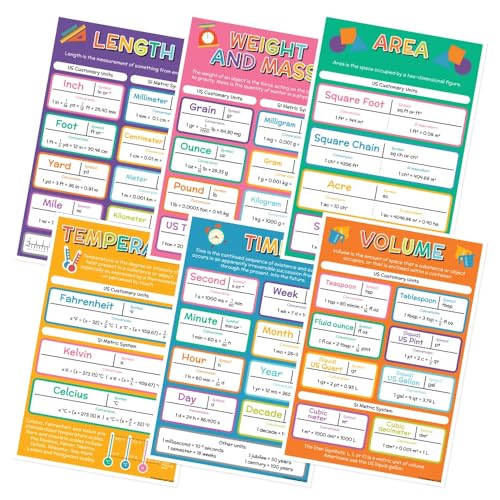 Quarterhouse 6 Poster Units of Measurement Classroom Set