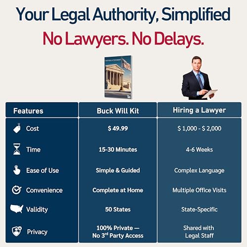 2 Pack Last Will and Testament Kit 2026: Attorney-Prepared, 50-State Compatible, Customizable Will Forms with Instructions, Codicil Form, Sample Completed Will, Estate Planning for Singles & Families