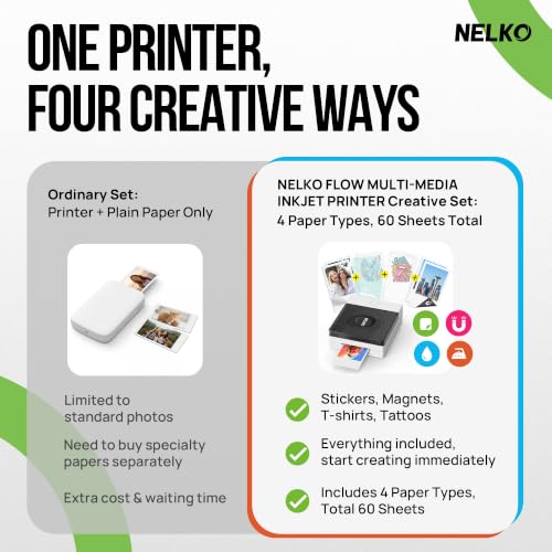 Nelko Photo Printer, 2x3 Portable PP02 Inkjet Printer for Sticker, Magnetic, Water Transfer & Heat Transfer Paper, Bluetooth Compatible with iOS & Android, App Editing, Ivory