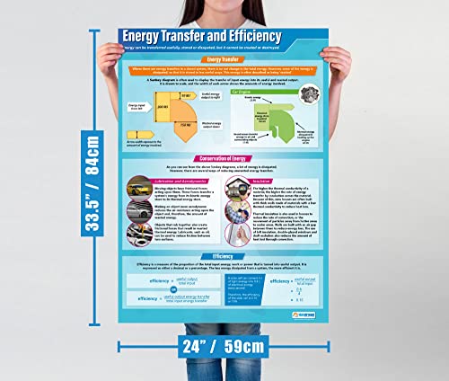 Physics Classroom Posters - Set of 12, Extra Large 33" x 23.5", Gloss Paper