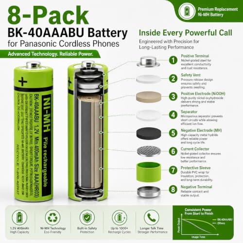 Cerepros 8 BK-40AAABU Battery for Panasonic Cordless Phone