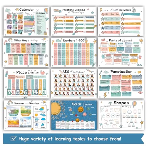 26 Set of 50 Boho Educational Posters for Kids – Laminated Posters 17x11
