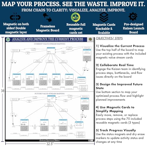 Kaizen Analyze & Improve Board Set – Magnetic Value Stream Mapping Board with 75 Reusable Cards, Markers & Magnets | Current vs Future State Process Mapping Tool for Lean & Continuous Improvement