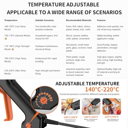 IZIO 300W Industrial Hot Glue Gun Kit with Adjustable Temperature 140°C-220°C, Heavy Duty Hot Melt Glue Gun with 9 Precision Nozzles & Glue Sticks for Woodworking, DIY Crafts, Repairs & Metal Bonding