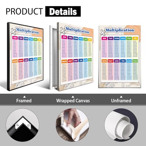 Set of 2 Multiplication and Division Chart, Math Posters for Elementary School, Educational Kids Math Learning Canvas Wall Art, Classroom Homeschool Times Table Print for Wall 24x36in Framed