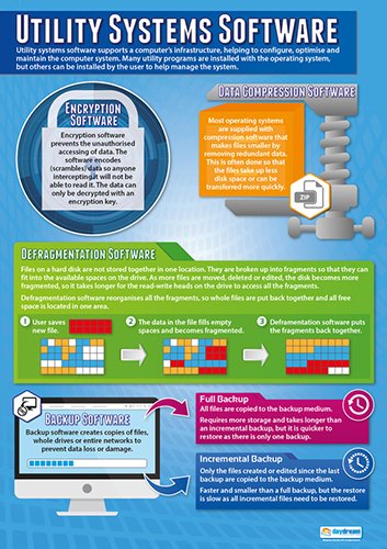 Daydream Education Computer Systems Classroom Posters - Set of 7 - EXTRA LARGE - Laminated - Computer Science Middle & High School Class Decoration - Wall Charts