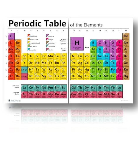 Periodic table science poster EXTRA LARGE (24x36 split) LAMINATED chart teaching white elements classroom decoration jumbo big premium educators atomic number guide 2026 up to date Young N Refined