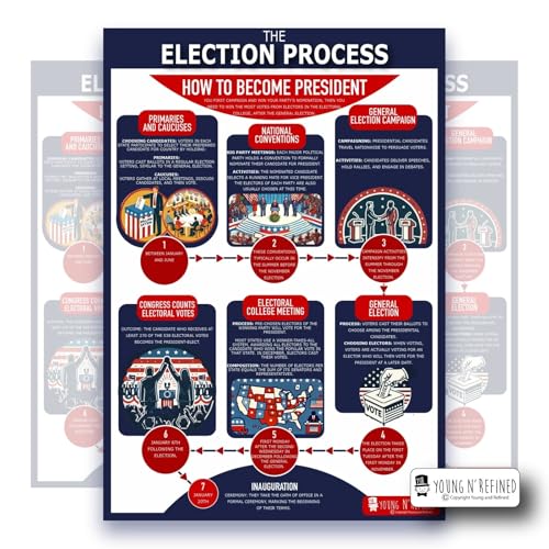 XXXL Learning Election Process chart Plastic poster for classroom clear teaching tool for schools Young N Refined (42x60)