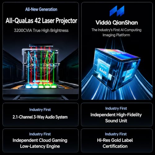 Vidda C5 Pro Max Laser 4K Projector for Home Office Outdoor