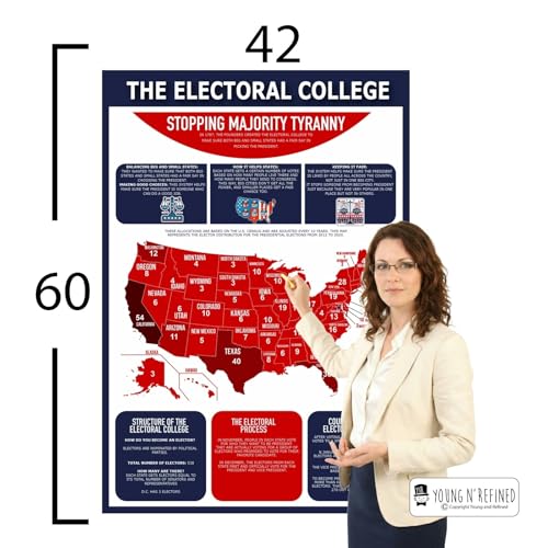 XXXL Learning Electoral College chart Plastic poster for classroom clear teaching tool for schools Young N Refined (42x60)