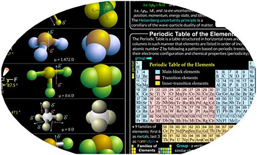 Shutter Waves Inorganic Chemistry Poster - Large 24x36 Laminated - STEM Science Classroom and Lab Chart - safe for both wet and dry erase markers - created by college professors in Dallas, TX