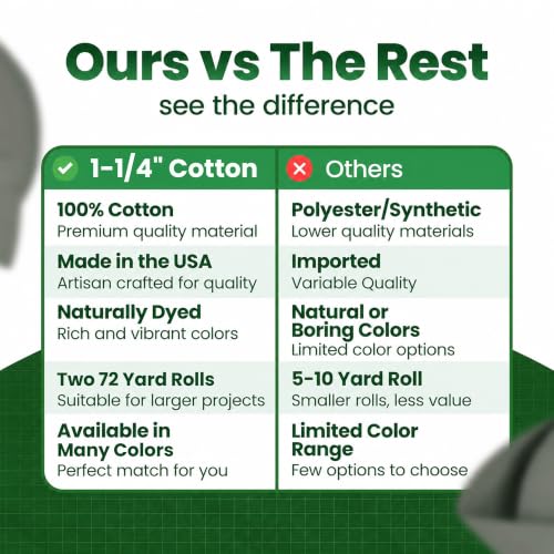 Cotton Twill Tape Binding -1-1/4 inch wide, 72 Yard Roll - 2-Pk, Color C320