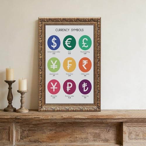 What Are The CURRENCY SYMBOLS Currency Chart Poster Educational Posters Money Poster Math Rules Classroom Decor Canvas for Elementary Middle School Classroom Education Retro Gold Frame24"L X 36"W