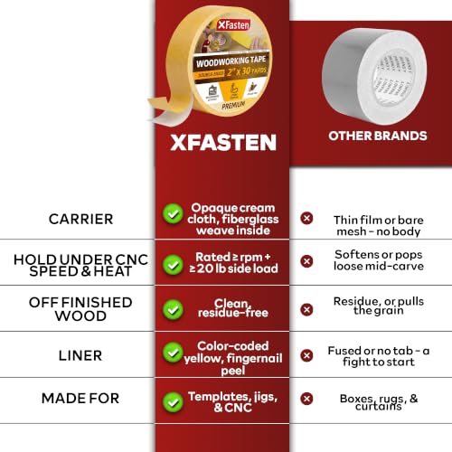 XFasten Bulk Double Sided Woodworking Tape 1-inch 1,296-Feet Total (12-Pack) Residue-Free Woodworking Tool for CNC Routing Machine, Removable Double Sided Tape for Woodworking Router Template