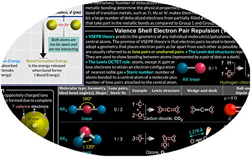 Shutter Waves Inorganic Chemistry Poster - Large 24x36 Laminated - STEM Science Classroom and Lab Chart - safe for both wet and dry erase markers - created by college professors in Dallas, TX