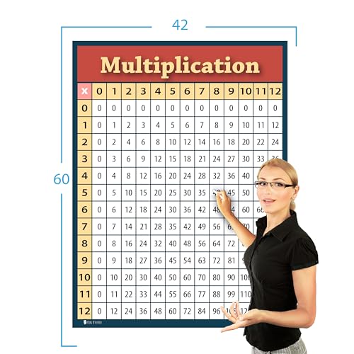 Young N Refined XXL Multiplication chart 2 pack PLASTIC (60x54) EXTRA LARGE table poster for classroom clear teaching tool for schools